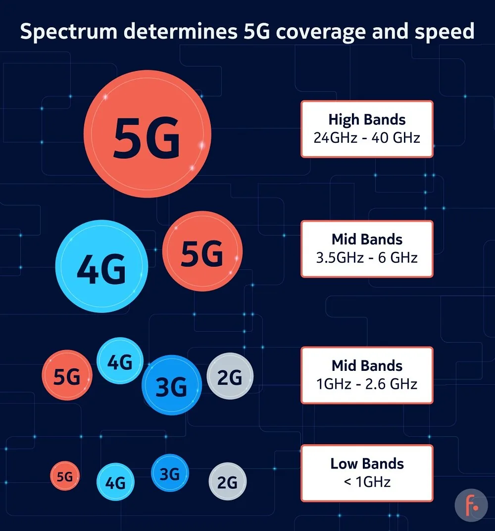 5 Questions To Ask About 5G Occupational Exposure